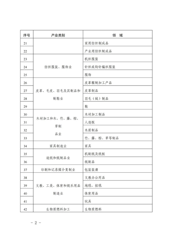聚焦高標(biāo)準(zhǔn)引領(lǐng)，中國標(biāo)準(zhǔn)化研究院公開征集2022年家用紡織制成品制造企業(yè)標(biāo)準(zhǔn)“領(lǐng)跑者”評(píng)估方案與機(jī)構(gòu)