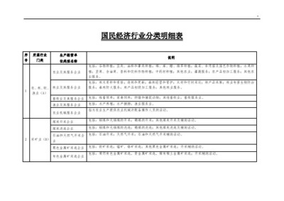家用紡織制成品制造 國民經(jīng)濟(jì)行業(yè)用電分類中的關(guān)鍵環(huán)節(jié)解析