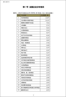 2014年遼寧省營(yíng)口市家用紡織制成品制造行業(yè)TOP10企業(yè)概覽