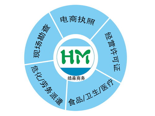 食品流通許可證的經(jīng)營(yíng)范圍與預(yù)包裝食品詳解